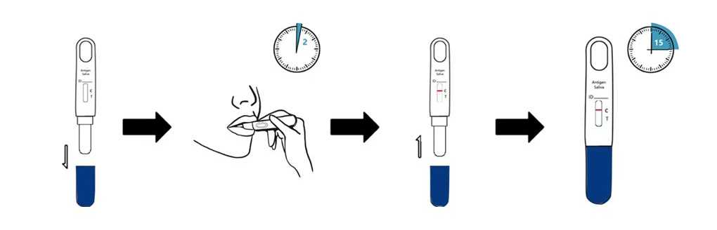 Sars-CoV-2 Antigen rapid test(saliva)